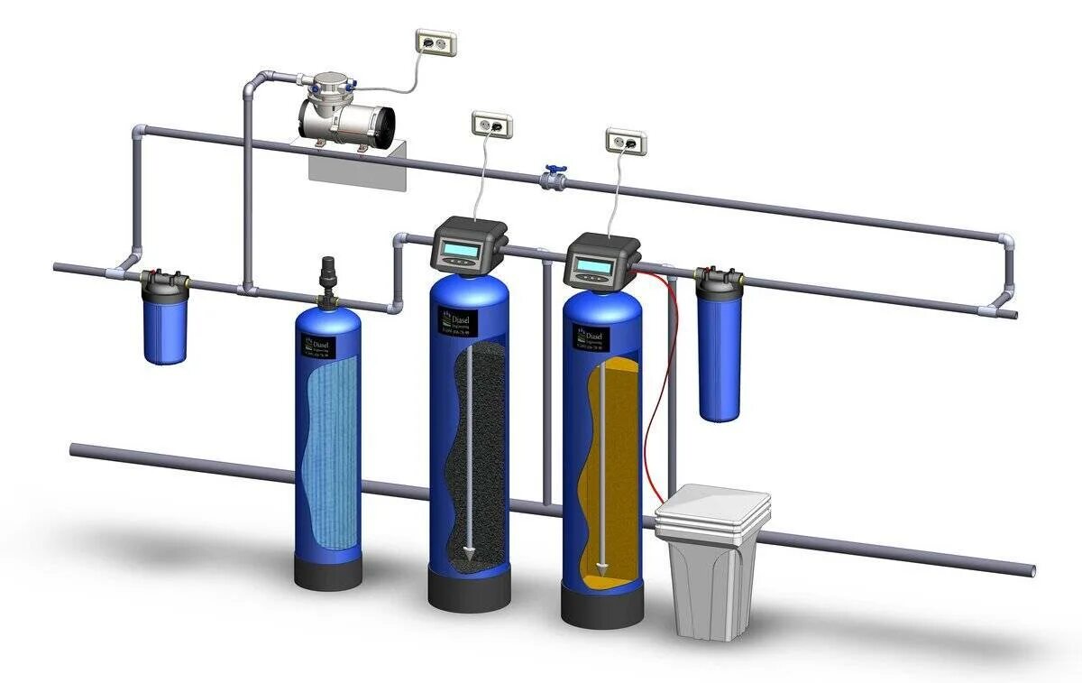 Первая очистка воды. Фильтр обезжелезивания воды с аэрацией. Система обезжелезивания воды схема. Фильтр обезжелезиватель для воды из скважины. Схема установки обезжелезивания воды.