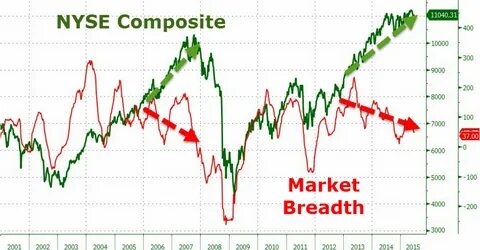 Source markets