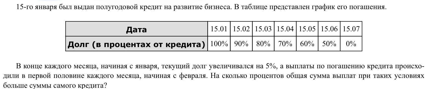 В таблицах 15 и 16 дано