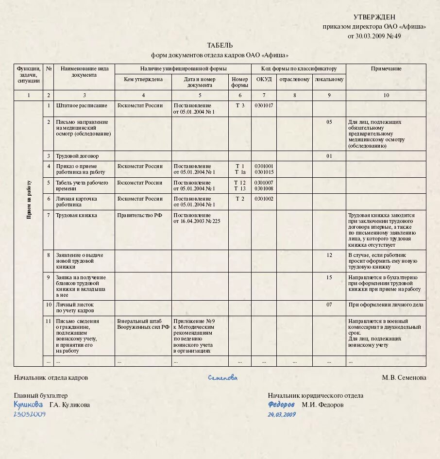 Табель форм документов организации заполненный. Табель форм кадровых документов. Альбом форм документов организации. Образцы кадровых документов. Условия при использовании типовых форм документов