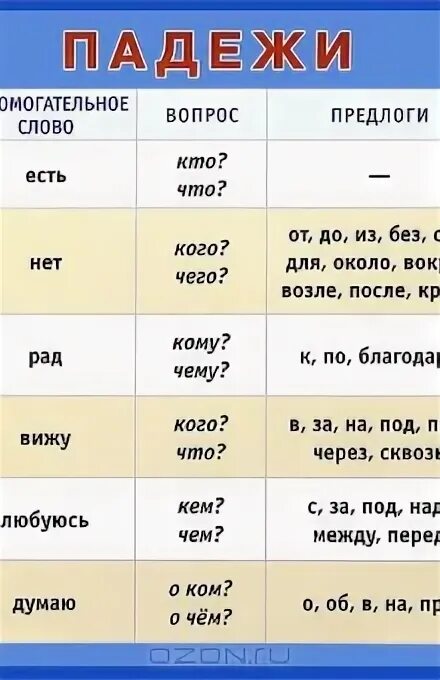 В книге какой падеж. Падежи. Плакат. Падежи русского языка. Книжку падеж.