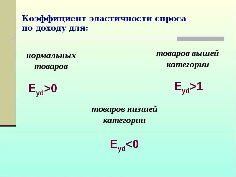 Эластичный коэффициент. Коэффициент эластичности проекта. Коэффициент эластичности спроса равен. 5.Коэффициент эластичности спроса равен:. Коэффициент эластичности -0.5.