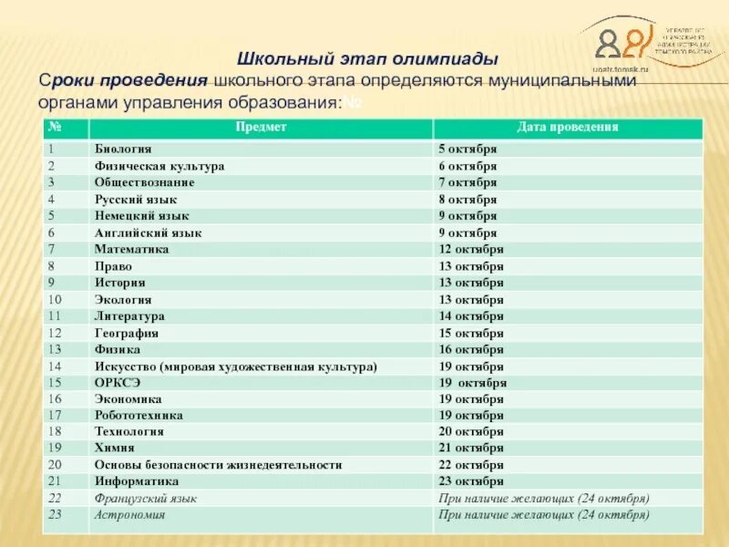 Продолжительность олимпиады школьный этап проведения. Продолжительность олимпиад муниципального этапа. Школьный этап олимпиады химия