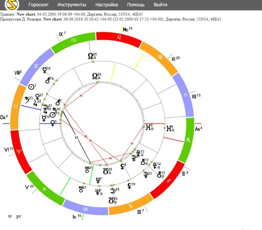 Зодиак россия. Астрологическая карта. Натальная карта России. Гороскоп построить карту. Натальная карта России Левин.