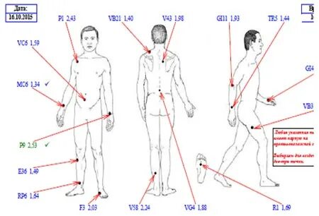 Упражнение 6 точка. Эрогенные зоны у мужчин схема. Точка а у мужчин. Точка шесть у человека. Шестая точка у человека.