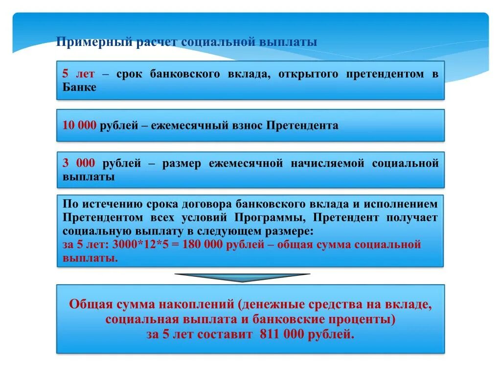 Со скольки лет можно оформлять банковские вклады. Открывать вклады в кредитных учреждениях. С какого возраста можно открыть вклад. Со скольки лет можно открыть вклад. Возраст открытия счета в банке минимальный.