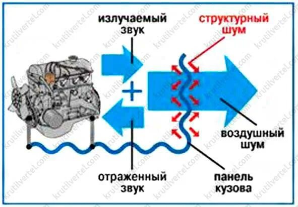 Звук шума воздуха