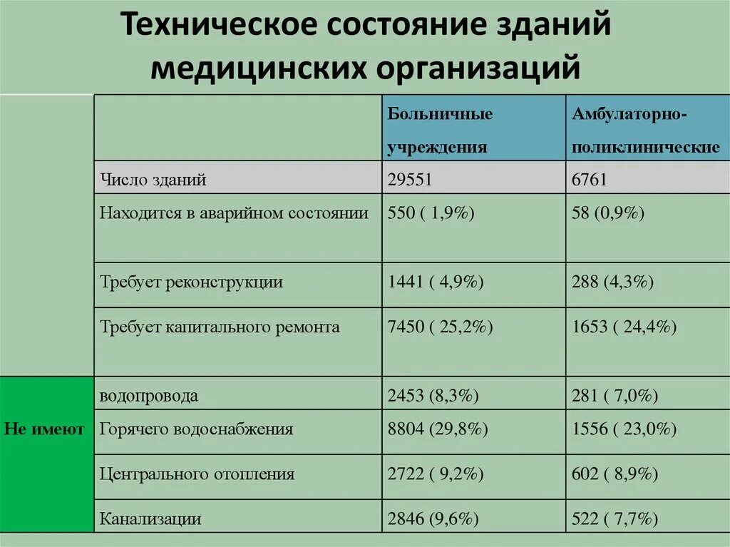 Технологическое состояние организации