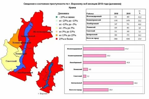 Пограничная воронеж