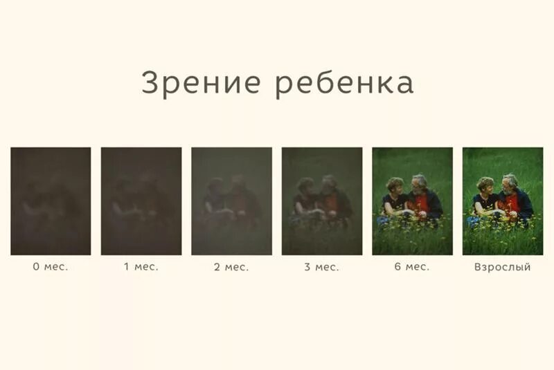 Как видят в 5 месяцев. Развитие зрения у новорожденных по месяцам. Как видит новорожденный ребенок в 2 месяца. Как вилет Новорожденные. Зранме у новорожденных.