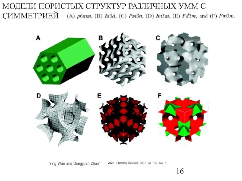 Мод на разные структуры. Моделирование структуры пористого материала. мезопористые материалы. ячеистая структура материала. модель пористой структуры.