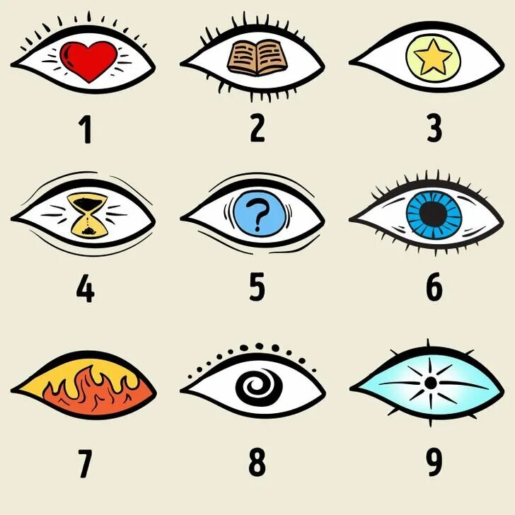 Выбрать глаз. Психология глаз. Что обозначает рисунок глаза. Психологические рисунки глаз. Рисование глаз психология.