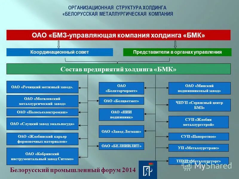 Бмз беларусь. Жлобин металлургический завод. Жлобин бмз логотип. Бмз жлобин. Оао ук бмз.