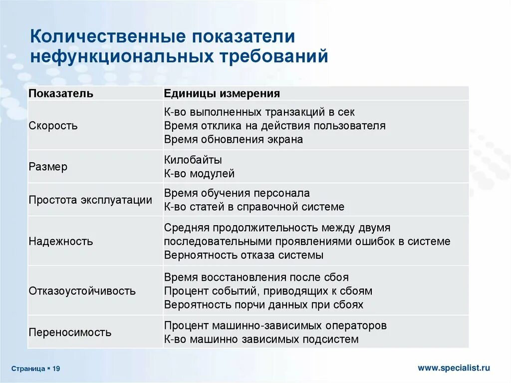 Группа количественных показателей. Количественные показатели поликлиники. Количественные критерии. Количественные показатели влияния. Тестирование нефункциональное требование.