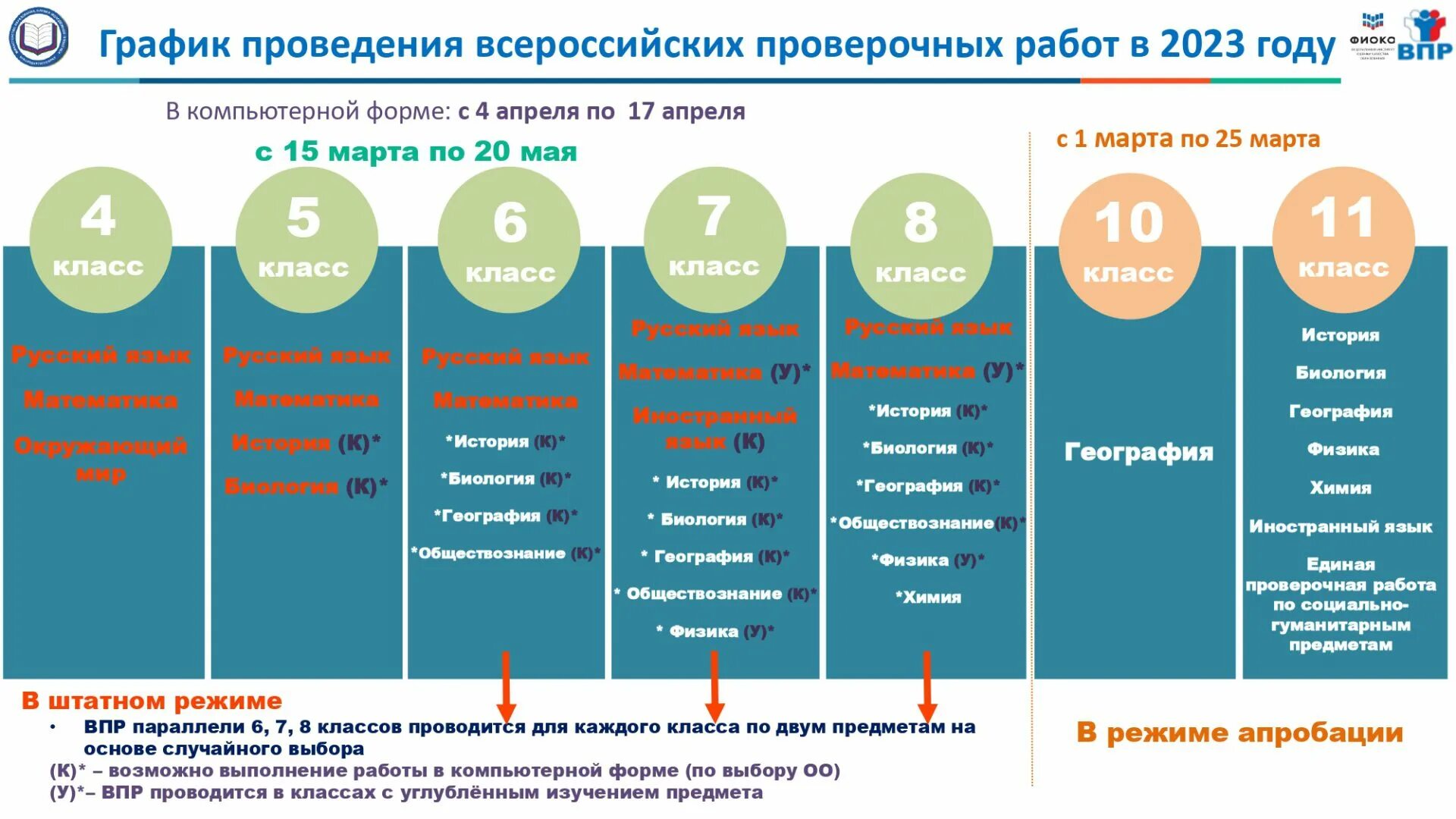 Впр 10 класс 2023