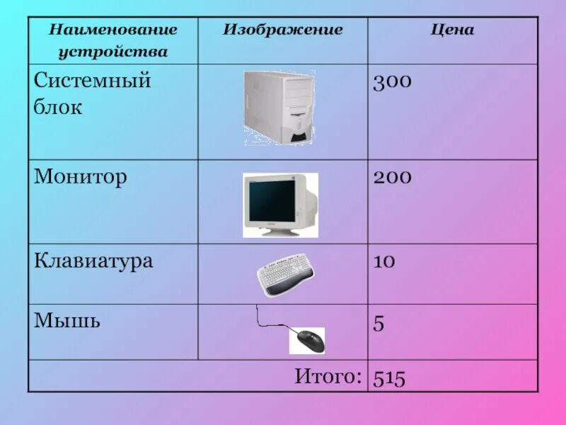 Презентация по информатике 9