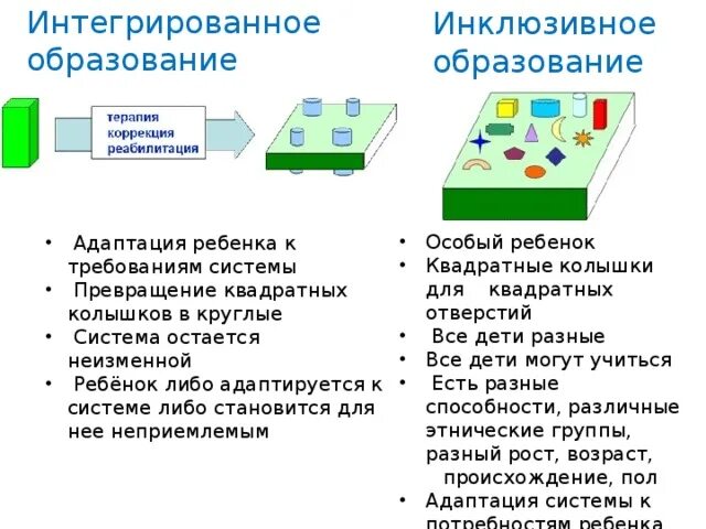 Модели образовательной интеграции