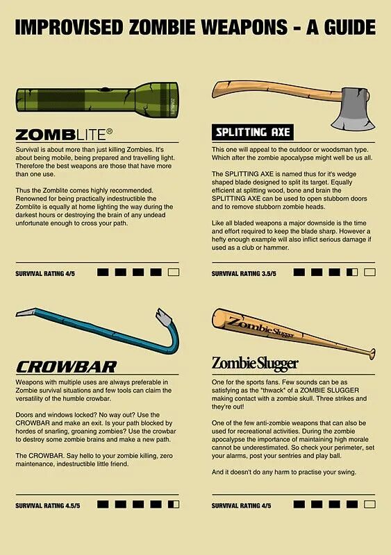 Weapon can use