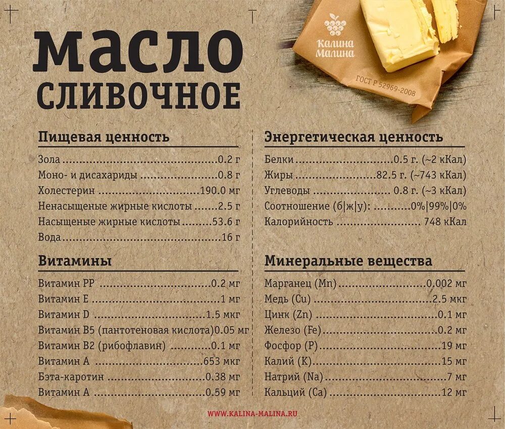 Масло сливочноетпищевая ценность. Масло сливочное в 100 граммах содержится. Сливочное масло пищевая ценность в 100г. В 100 гр сливочного масла содержится.