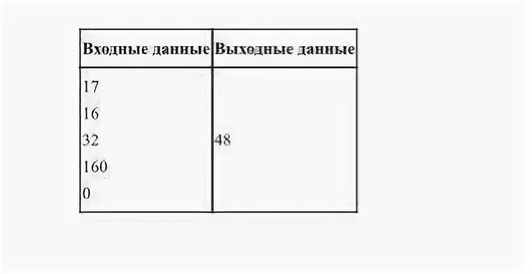 Найдите сумму всех натуральных чисел кратных 8