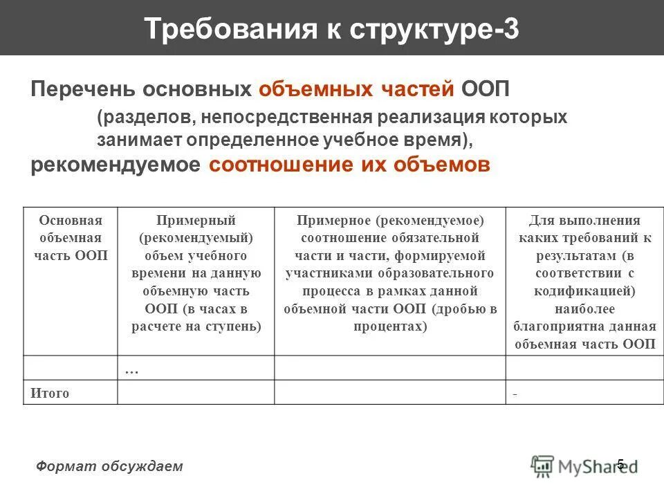 Структура перечня. Характеристики структуры перечня. Структура списка использованных источников. Структура характеристики. Характеристики структуры перечня.