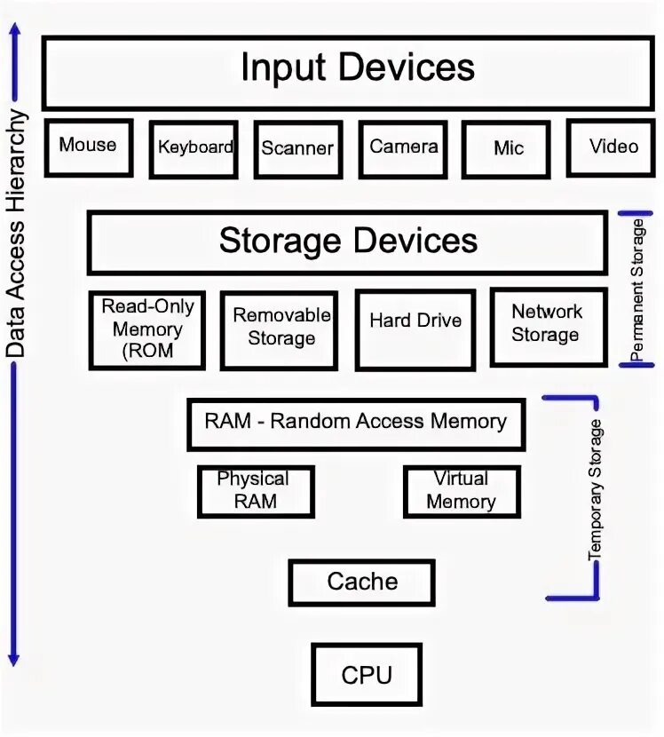 Ram function