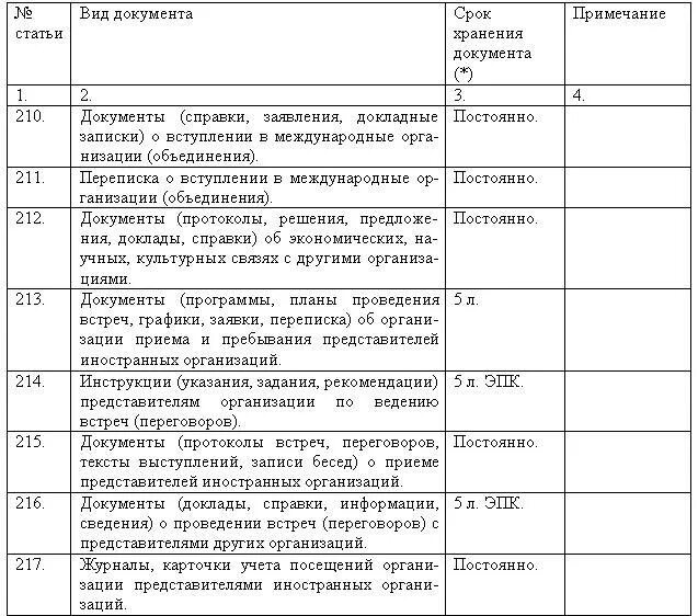 Срок хранения производственных документов в организации. Архив сроки хранения документов таблица. Перечень документов по срокам хранения. Сроки хранения документации. Срок хранения журналов.