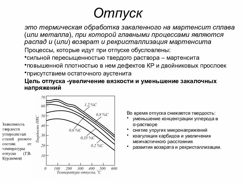 Термическая обработка операции. Температура отпуска металла после закалки. Режим термической обработки сплавов. Структура мартенсита после закалки. Отпуск после закалки для инструментальных сталей.