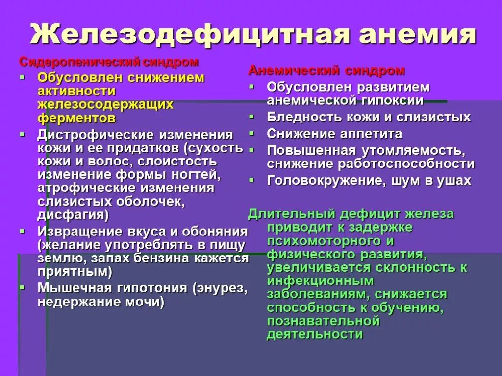 Синдром анемии симптомы. Анемический и сидеропенический синдромы. сидеропенический синдром и анемический синдром. сидеропенический синдром при железодефицитной анемии. жда синдромы анемический сидеропенический.