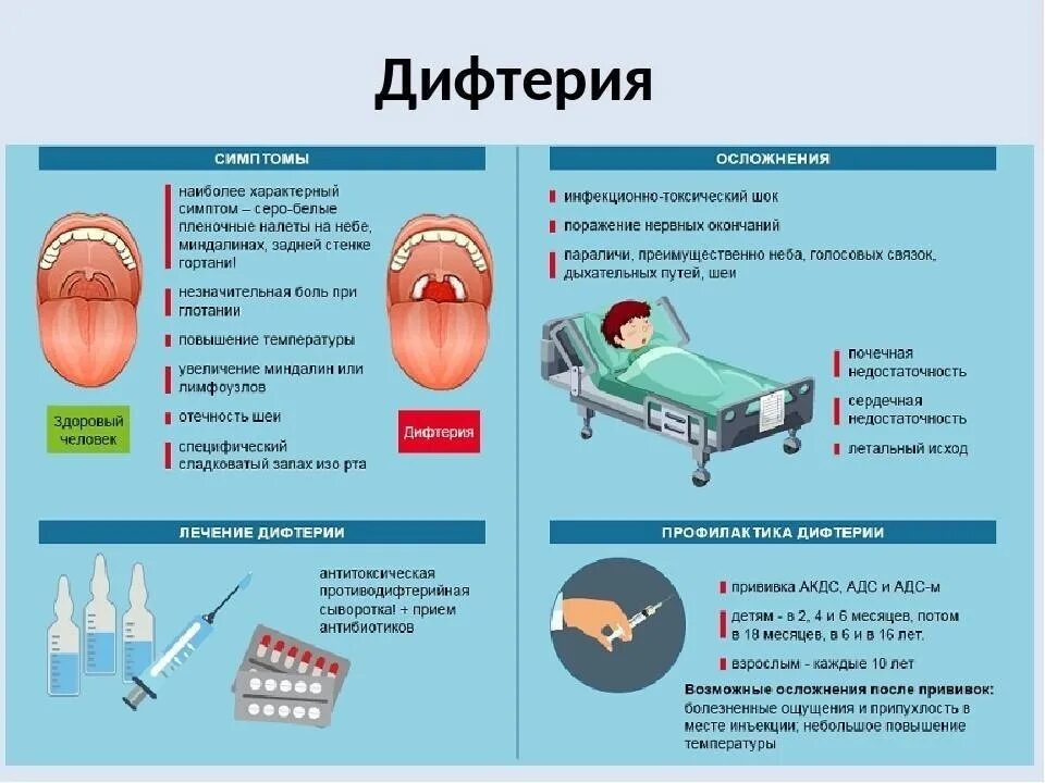 Симптоматическая терапия дифтерии ротоглотки. Клинические симптомы дифтерии. Дифтерия симптомы и профилактика. Клинические проявления дифтерии дыхательных путей. К каким инфекциям относится дифтерия грипп туберкулез