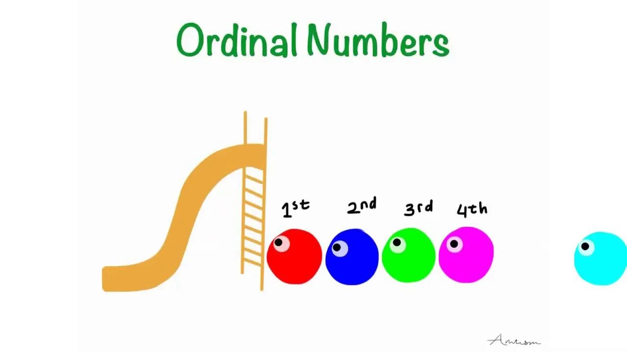 Ordinal numbers. Ordinal number 1. Картинки для детей Ordinal numbers. Ordinal numbers 1-10. Порядковые wordwall