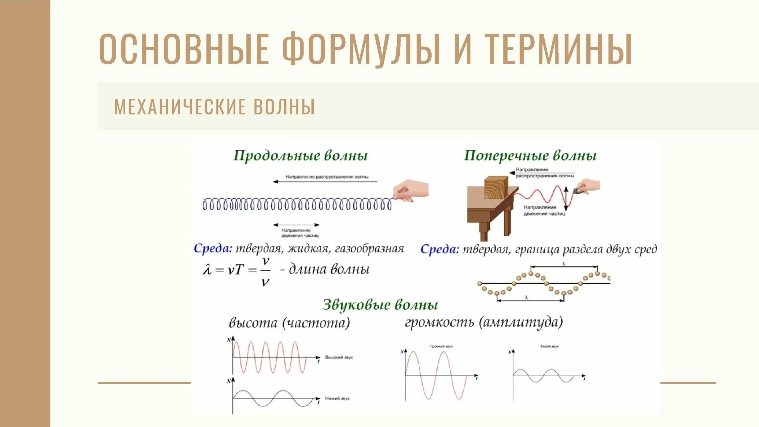 Таблица механические волны. Механические волны презентация. Механические волны акустика. Механические колебания шпора. Электромагнитные колебания и волны основные понятия и формулы.