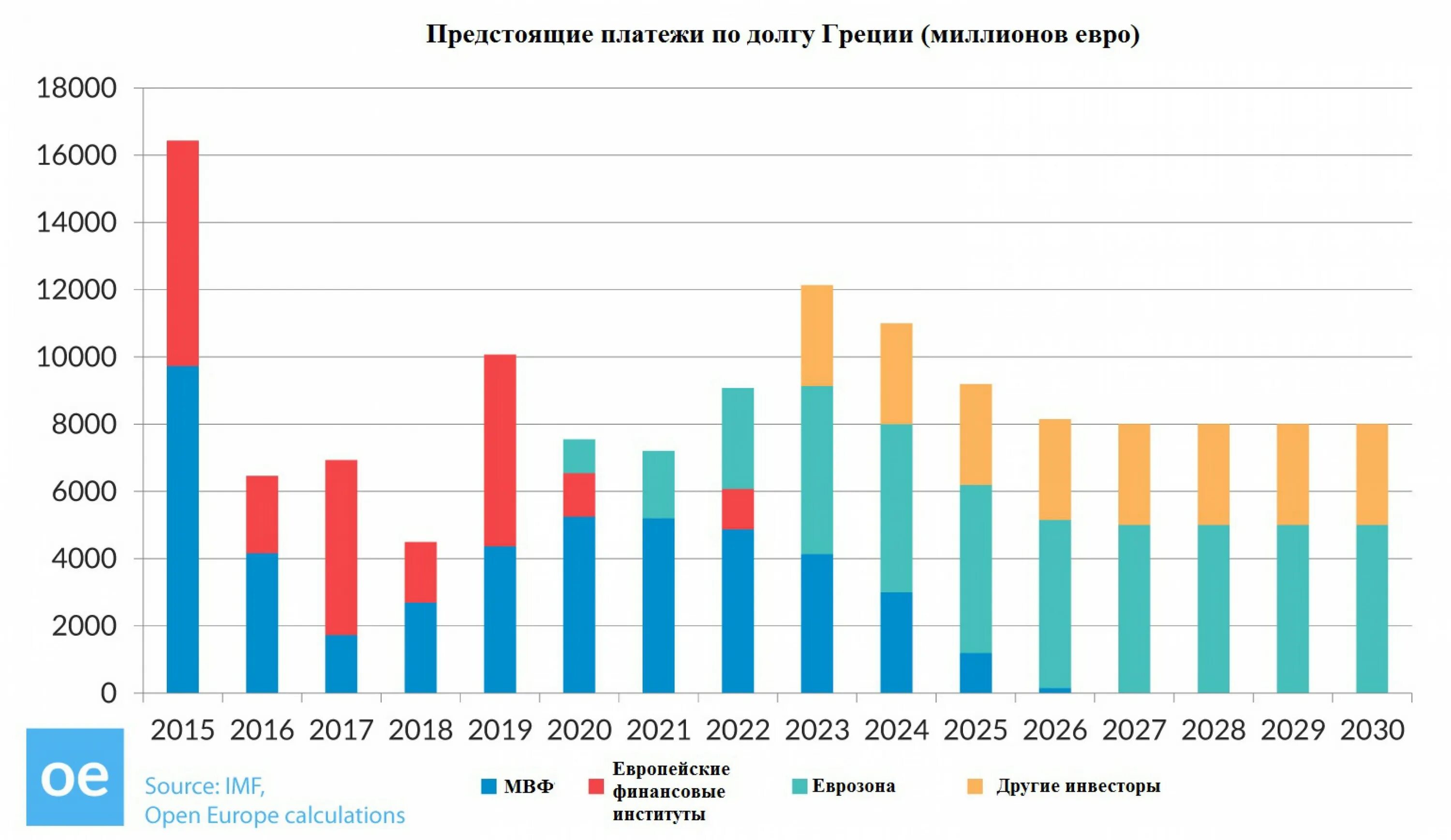 Долгов греции