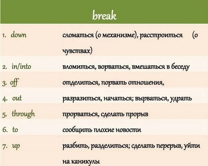С английского на русский break