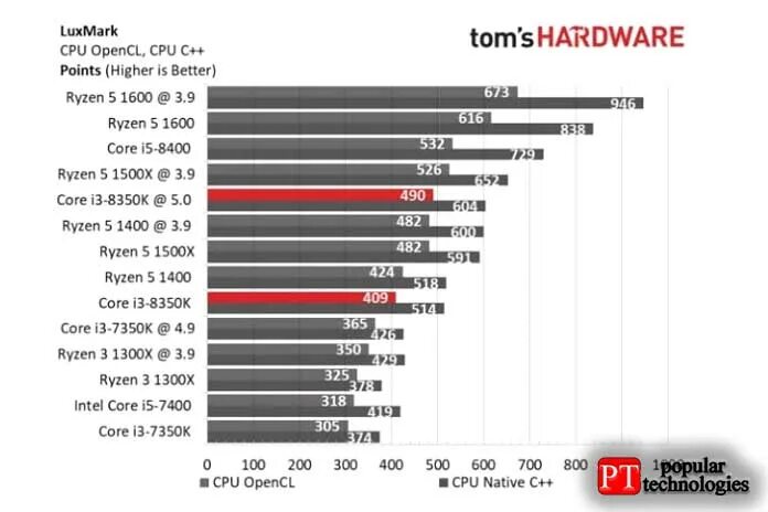 Intel i3 vs i5. I5 8400 vs i5 9400. Core i3 vs Core i5 сравнение. Сравнение процессоров i5 и i7