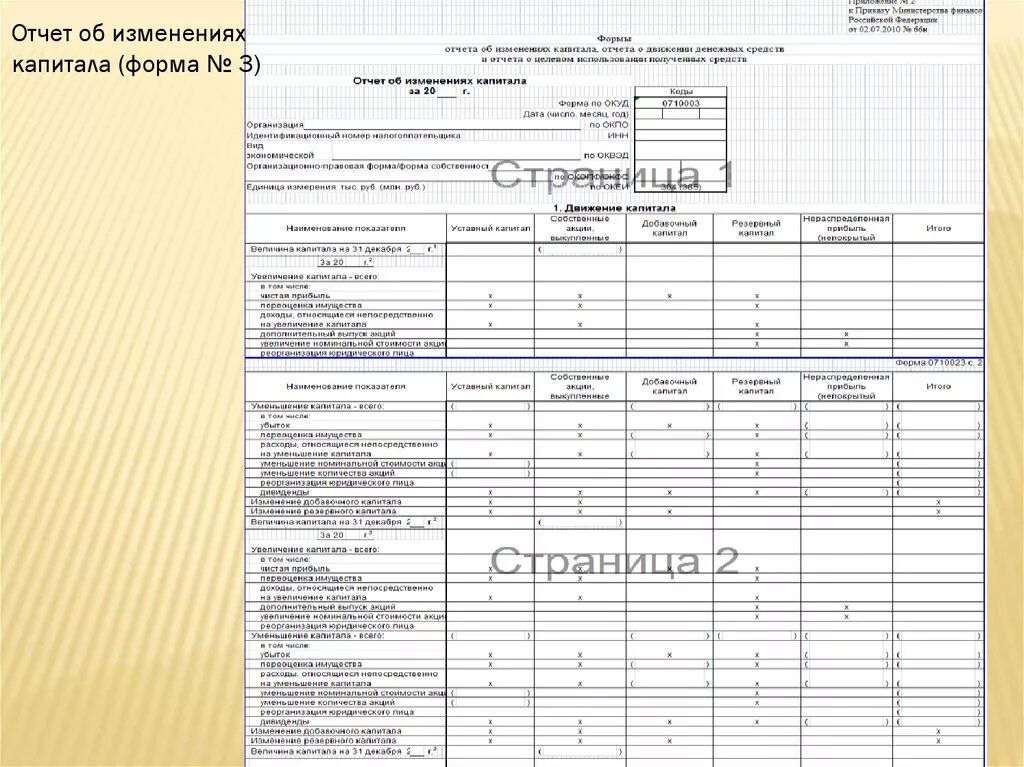 Отчет об изменении собственного капитала. Форма 3 отчет об изменениях капитала. Отчет о движении капитала форма 3. Отчет об изменениях капитала пример заполнения. Отчет о движении капитала бланк.