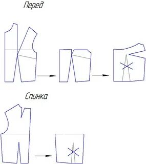 Выкройка вытачек платья