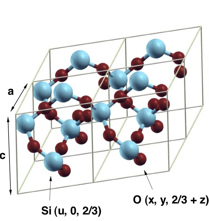 Кристаллическая решетка кварца. Кристалл кварца кристаллическая решетка. Кристаллическая решетка кварца sio2. Атомная решетка sio2. Почему sio2