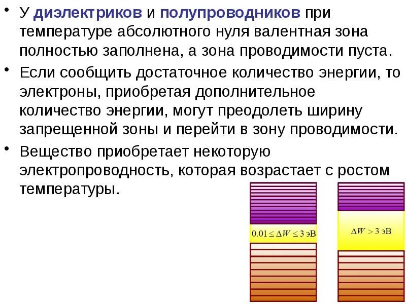 Запрещенная зона валентная зона. Зона проводимости валентная зона запрещенная зона. Зона проводимости полупроводника. Валентная зона и зона проводимости в полупроводниках.