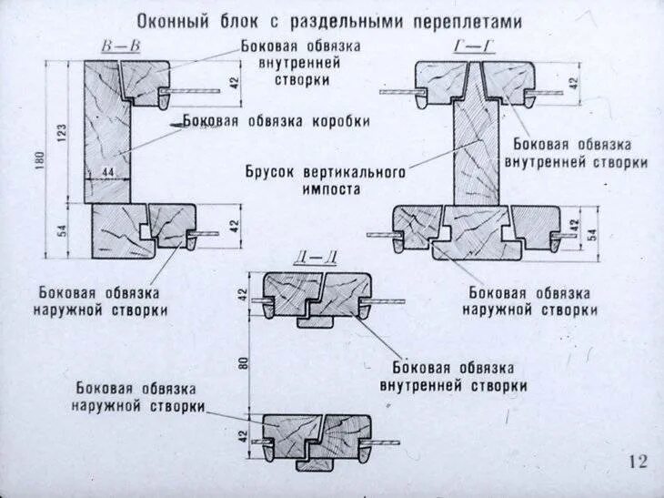 Раздельный переплет. Оконный блок одрсп 15-6. Раздельный переплет. Деревянные окна со стеклопакетами. Спаренные деревянные окна.