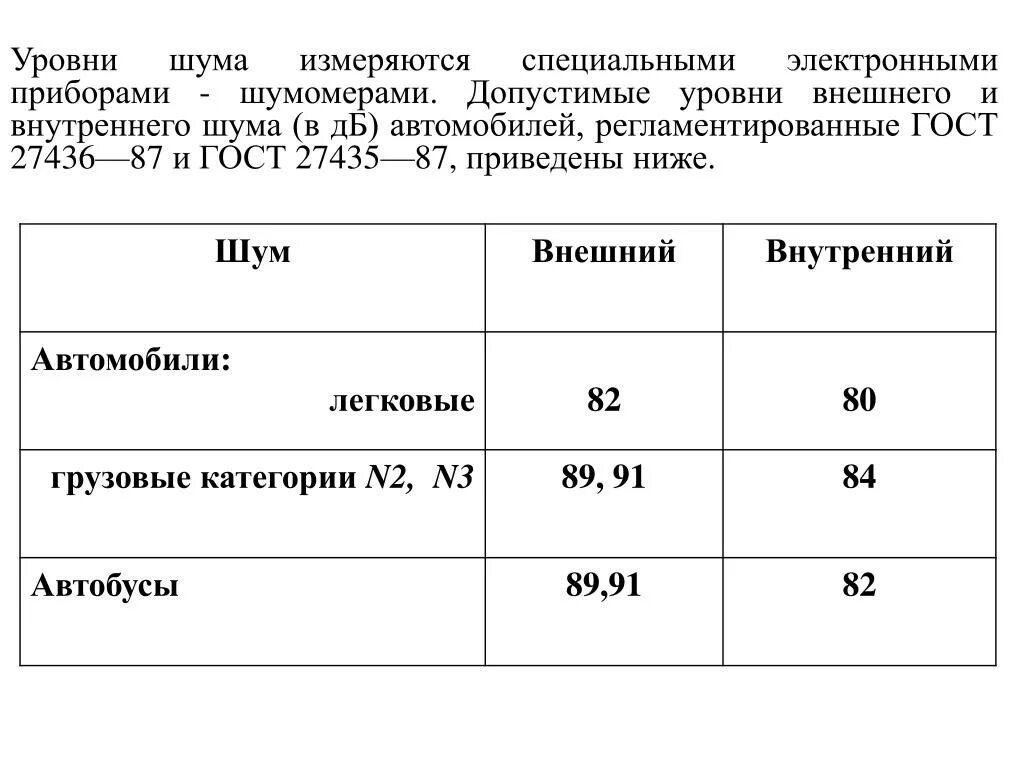Допустимое значение уровня шума. Допустимый уровень шума автомобиля. допустимый уровень внешнего шума автомобиля. допустимый уровень шума для транспортных средств. уровень шума в автомобиле норма.