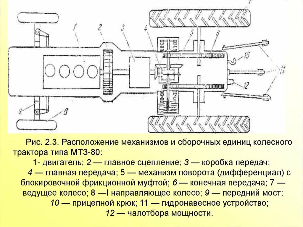 Сборочные единицы тракторов. Ходовая часть колесного трактора МТЗ-80. Схема ходовой части колесного трактора МТЗ-80. Трансмиссия колесного трактора МТЗ 80. Ходовоячасть колесного трактора МТЗ.