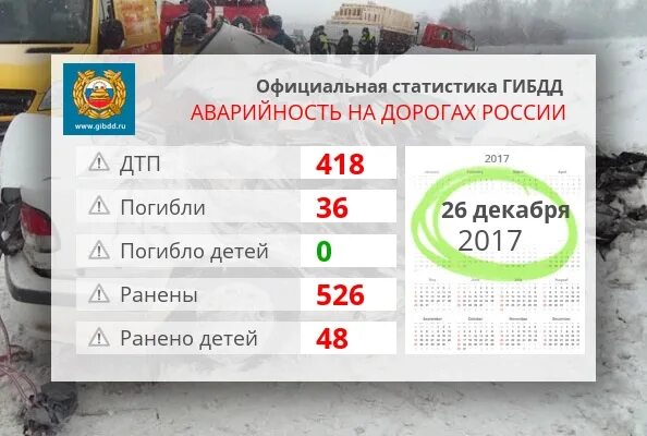 Статистика дтп за месяц. Статистика дтп за месяц. Статистика причин аварий на дорогах. Статистика аварий для мотоцикла к автомобилю. Аварийность на дорогах статистика.