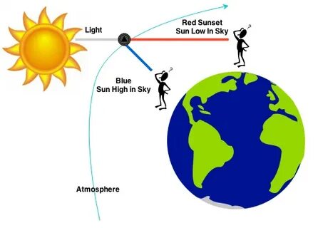 The high sun