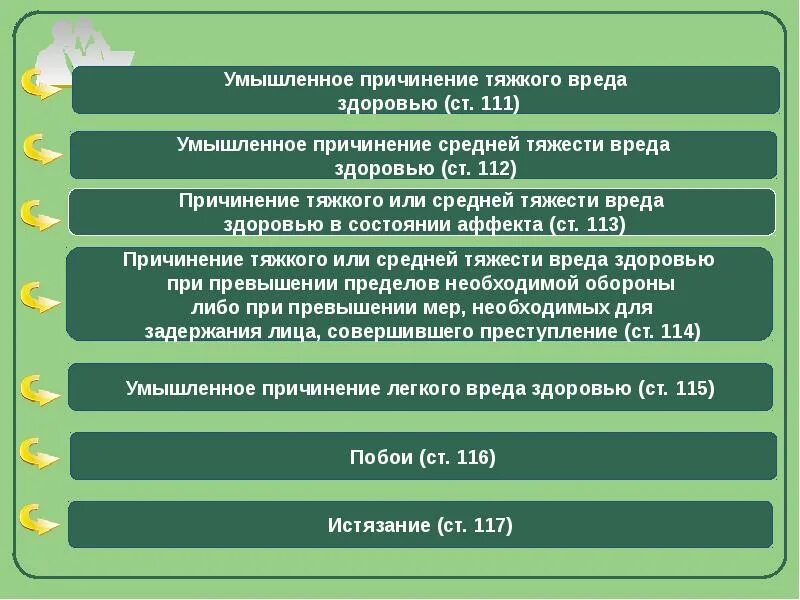 Ук рф 111 ч2. Умышленное причинегие сокдней тяж сти. Виды причинения вреда здоровью средней тяжести. Причинение вреда здоровью средней тяжести УК РФ. Умышленное причинение вреда средней тяжести.