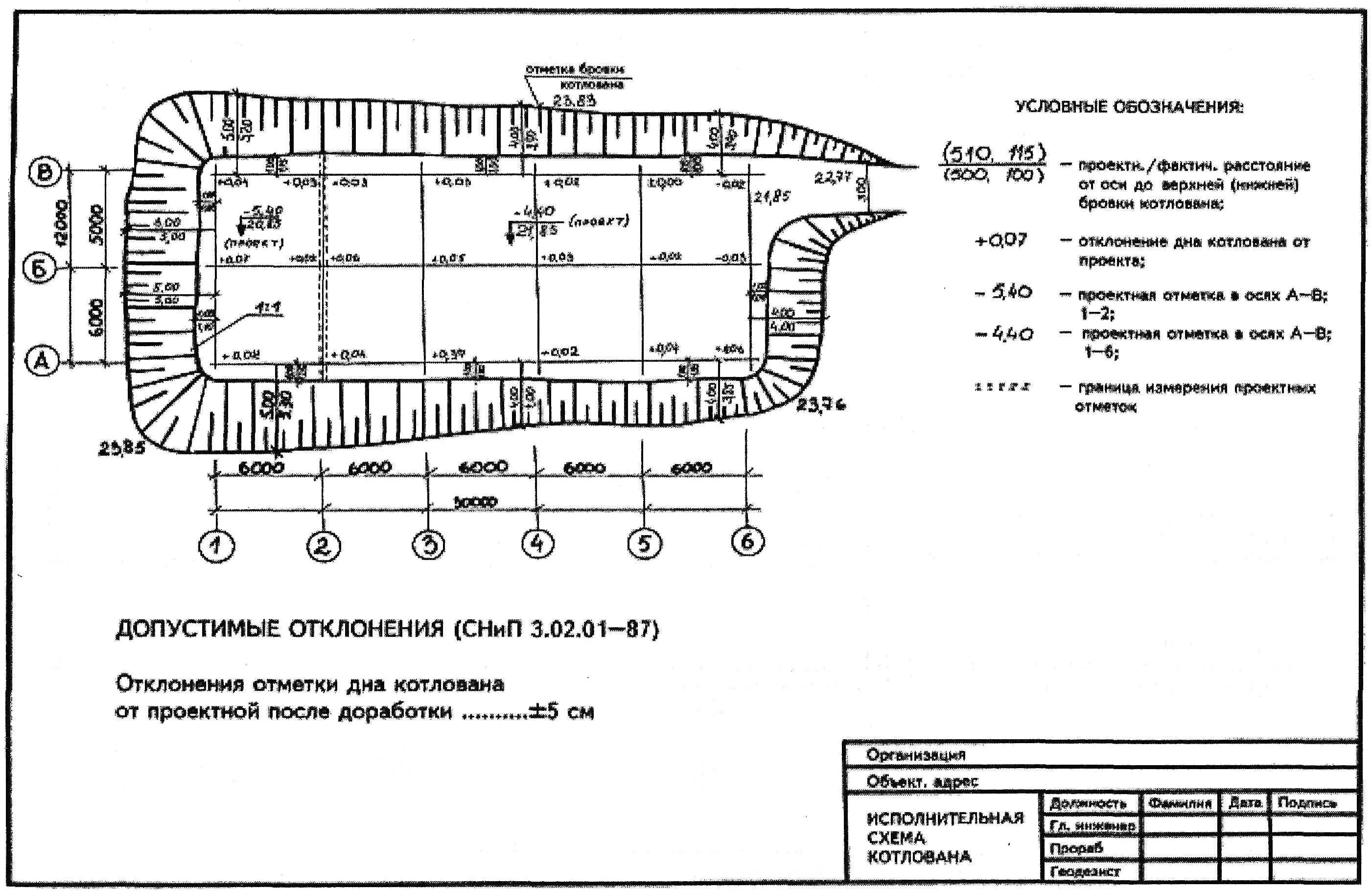 Исполнительная геодезическая схема траншеи. Схема разработки траншеи геодезическая. Исполнительная схема разработки котлована под фундамент. Исполнительная схема разработки котлована.