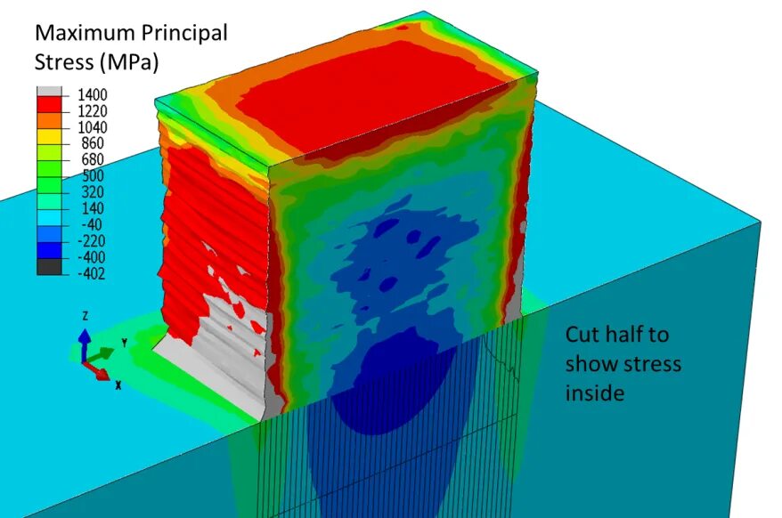 Residual stress. Gjoll &quot;residual, cd&quot;. for measuring residual stresses in glass. metal part integrity.