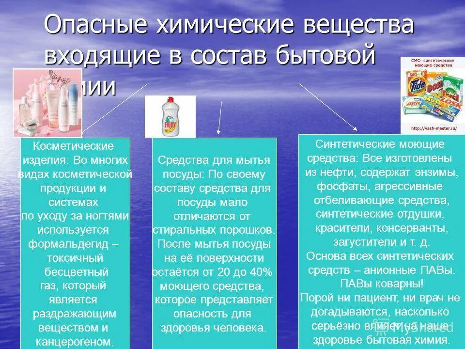 Вред мытья. Опасные химические вещества. Опасные химические существа. Опасно зимические везества. Опасные вещества в химии.