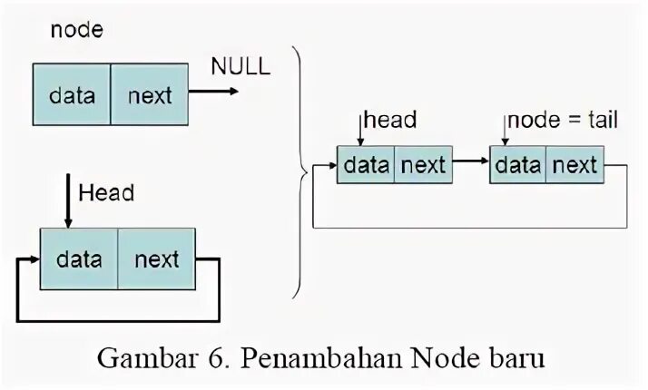 Реализация очереди в java. Node next. What are nodes. Drag-and-drop-интерфейс расстановки смен. Узел node.