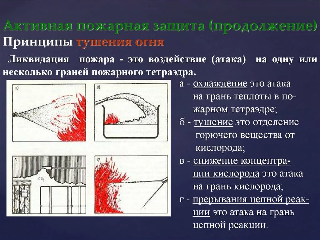 Механизм тушения. Принципы тушения пожара. Ликвидация пожара принципа. Стадии ликвидации пожара. Ликвидация пожара определение.